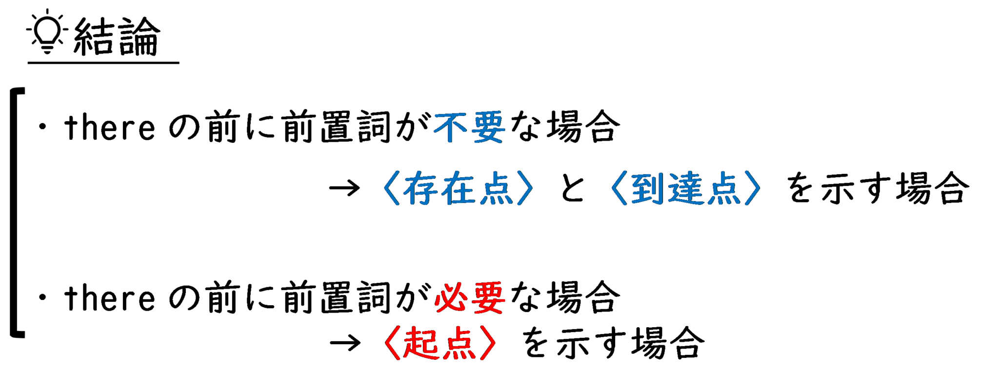 thereと前置詞　結論